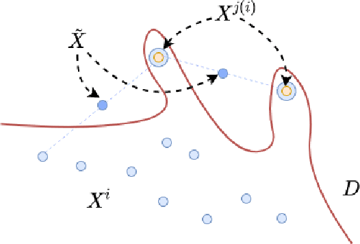Figure 3 for Representation Based Complexity Measures for Predicting Generalization in Deep Learning