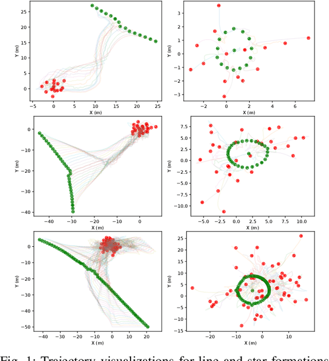 Figure 1 for A Complete Set of Connectivity-aware Local Topology Manipulation Operations for Robot Swarms