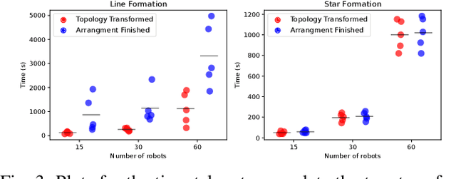 Figure 3 for A Complete Set of Connectivity-aware Local Topology Manipulation Operations for Robot Swarms