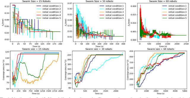 Figure 4 for A Complete Set of Connectivity-aware Local Topology Manipulation Operations for Robot Swarms