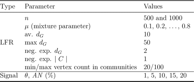 Figure 2 for Community-based anomaly detection using spectral graph filtering