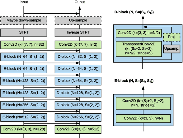 Figure 1 for Learning to Denoise Historical Music