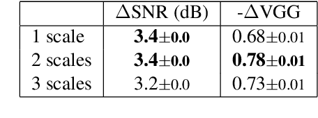 Figure 2 for Learning to Denoise Historical Music