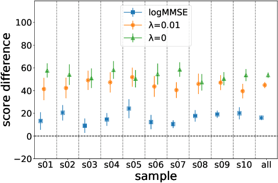 Figure 4 for Learning to Denoise Historical Music
