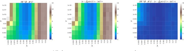 Figure 1 for Derivatives and residual distribution of regularized M-estimators with application to adaptive tuning