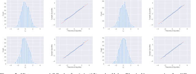 Figure 3 for Derivatives and residual distribution of regularized M-estimators with application to adaptive tuning