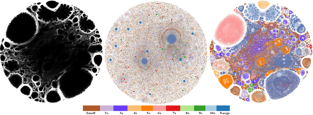 Figure 1 for BigGraphVis: Leveraging Streaming Algorithms and GPU Acceleration for Visualizing Big Graphs