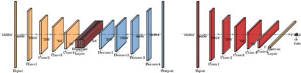 Figure 1 for TS-RIR: Translated synthetic room impulse responses for speech augmentation