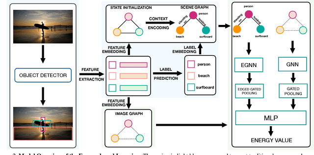 Figure 3 for Energy-Based Learning for Scene Graph Generation