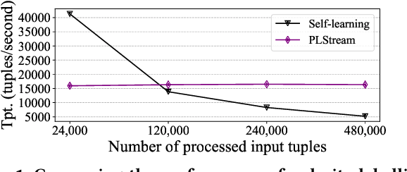 Figure 1 for A Framework for Fast Polarity Labelling of Massive Data Streams