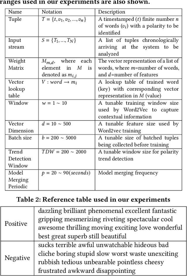 Figure 3 for A Framework for Fast Polarity Labelling of Massive Data Streams