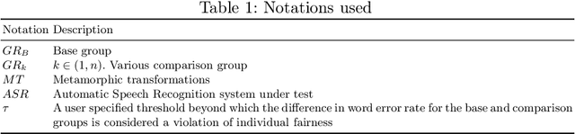 Figure 1 for AequeVox: Automated Fairness Testing of Speech Recognition Systems