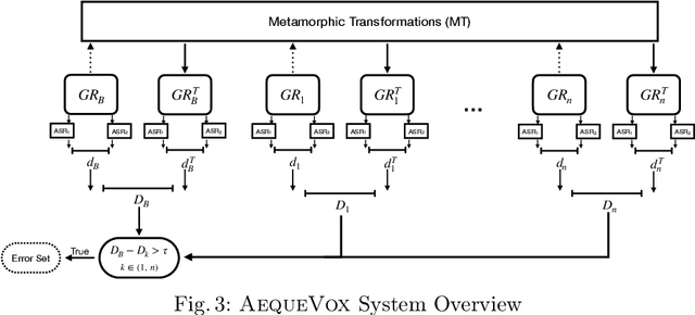 Figure 4 for AequeVox: Automated Fairness Testing of Speech Recognition Systems