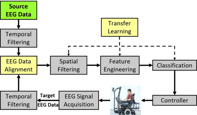 Figure 3 for Adversarial Attacks and Defenses in Physiological Computing: A Systematic Review