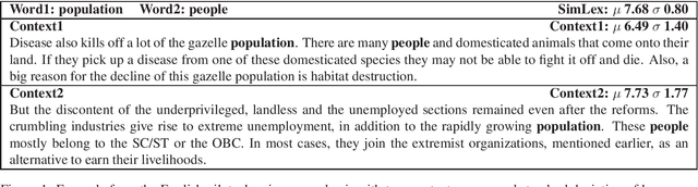 Figure 1 for CoSimLex: A Resource for Evaluating Graded Word Similarity in Context