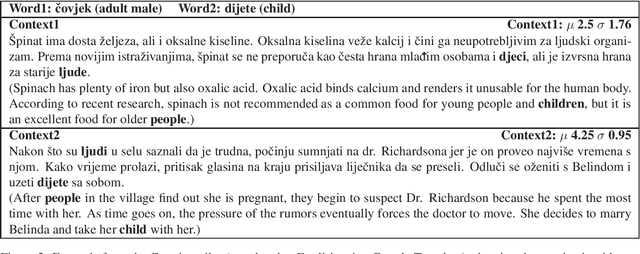 Figure 3 for CoSimLex: A Resource for Evaluating Graded Word Similarity in Context