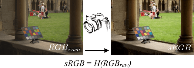 Figure 2 for Color Homography