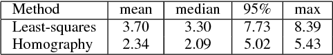 Figure 3 for Color Homography