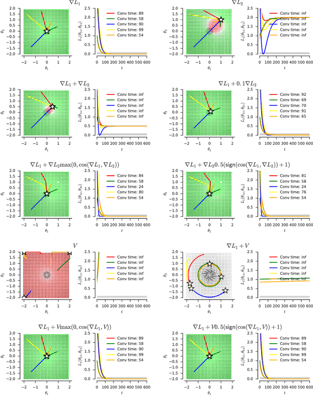 Figure 1 for Adapting Auxiliary Losses Using Gradient Similarity