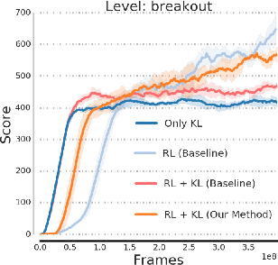 Figure 4 for Adapting Auxiliary Losses Using Gradient Similarity