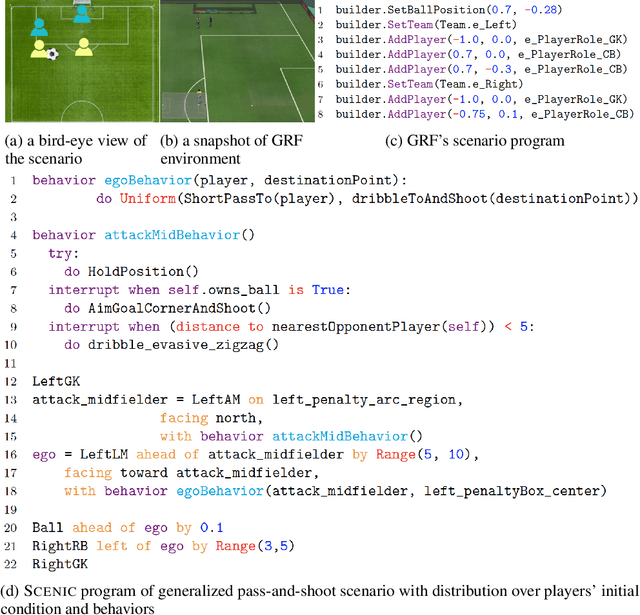 Figure 1 for Scenic4RL: Programmatic Modeling and Generation of Reinforcement Learning Environments
