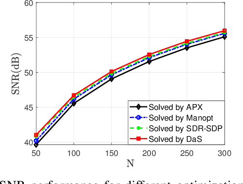 Figure 3 for RIS-aided Wireless Communication with $1$-bit Discrete Optimization for Signal Enhancement