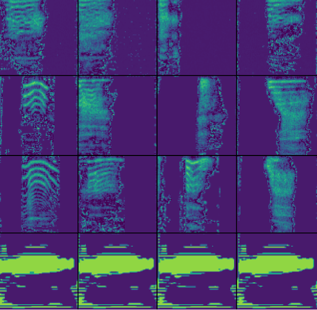 Figure 3 for Generating Diverse Vocal Bursts with StyleGAN2 and MEL-Spectrograms