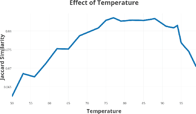 Figure 2 for From Imitation to Prediction, Data Compression vs Recurrent Neural Networks for Natural Language Processing