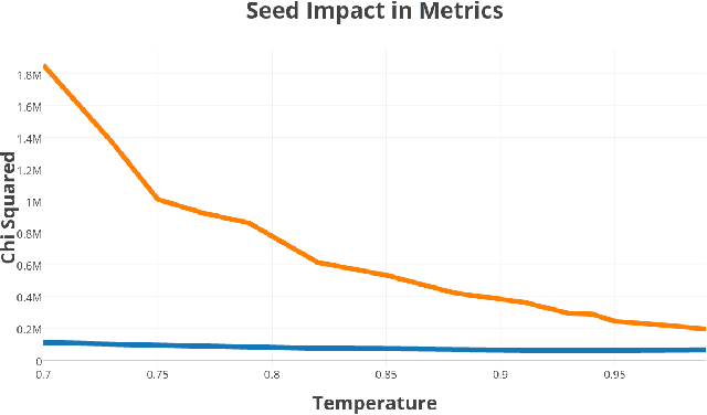 Figure 3 for From Imitation to Prediction, Data Compression vs Recurrent Neural Networks for Natural Language Processing