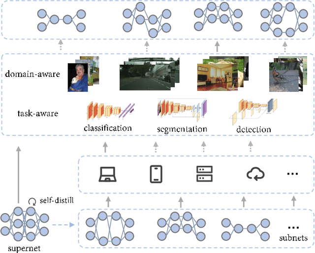 Figure 1 for DATA: Domain-Aware and Task-Aware Self-supervised Learning