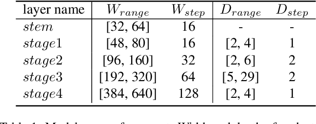 Figure 2 for DATA: Domain-Aware and Task-Aware Self-supervised Learning