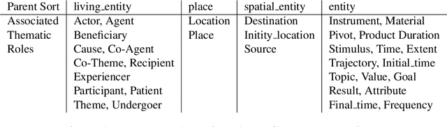 Figure 3 for Information Extraction Tool Text2ALM: From Narratives to Action Language System Descriptions