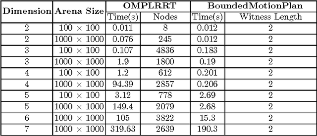Figure 2 for The Reach-Avoid Problem for Constant-Rate Multi-Mode Systems