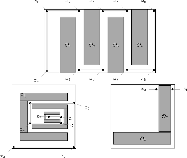 Figure 3 for The Reach-Avoid Problem for Constant-Rate Multi-Mode Systems
