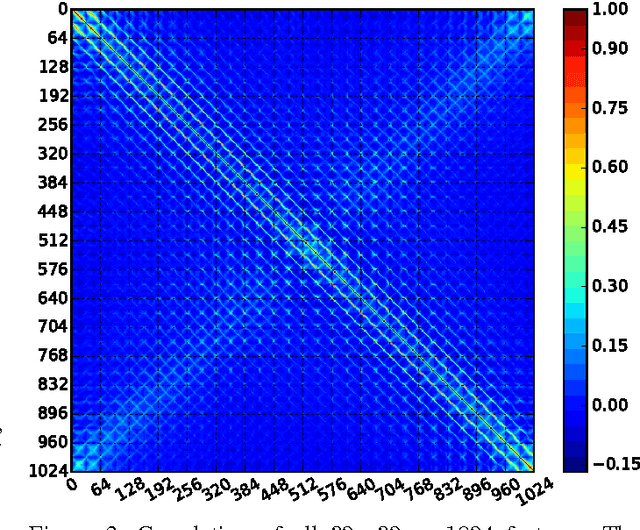 Figure 3 for The HASYv2 dataset