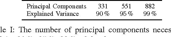 Figure 4 for The HASYv2 dataset