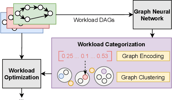 Figure 2 for On the Potential of Execution Traces for Batch Processing Workload Optimization in Public Clouds