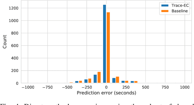 Figure 4 for On the Potential of Execution Traces for Batch Processing Workload Optimization in Public Clouds