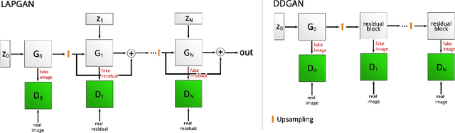 Figure 1 for MelanoGANs: High Resolution Skin Lesion Synthesis with GANs