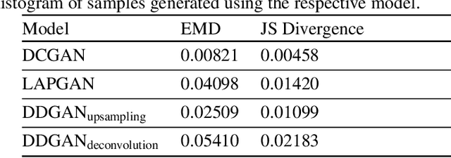 Figure 2 for MelanoGANs: High Resolution Skin Lesion Synthesis with GANs
