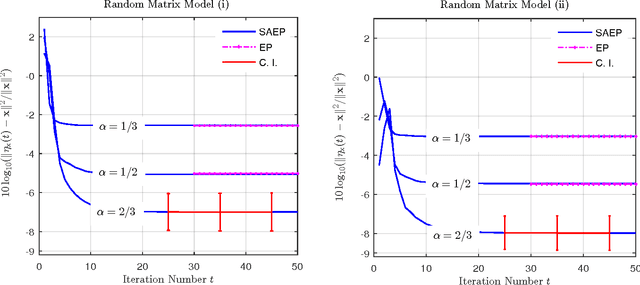 Figure 2 for Self-Averaging Expectation Propagation