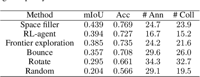 Figure 2 for Embodied Visual Active Learning for Semantic Segmentation