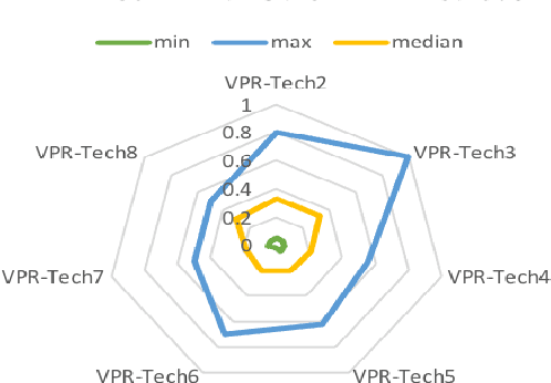 Figure 1 for Improving Visual Place Recognition Performance by Maximising Complementarity