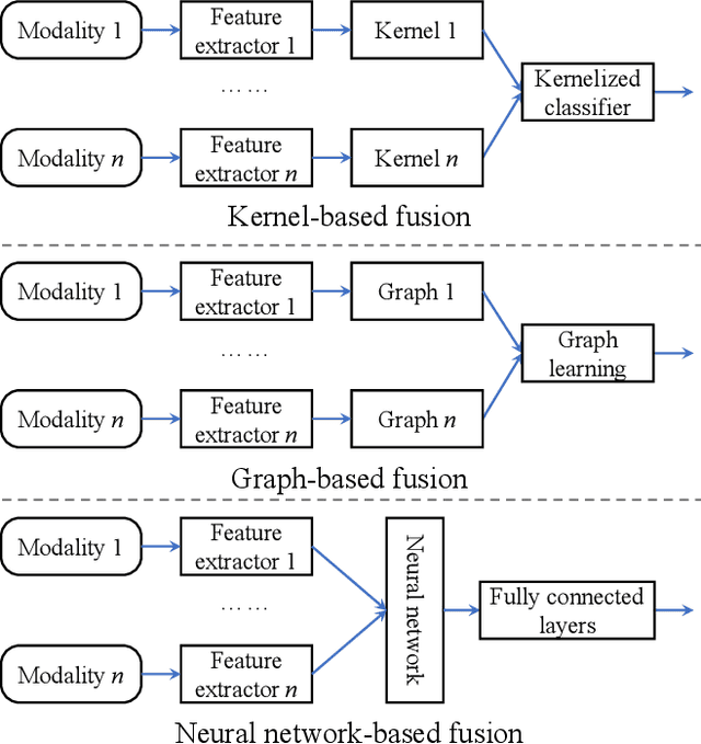 Figure 3 for Emotion Recognition from Multiple Modalities: Fundamentals and Methodologies