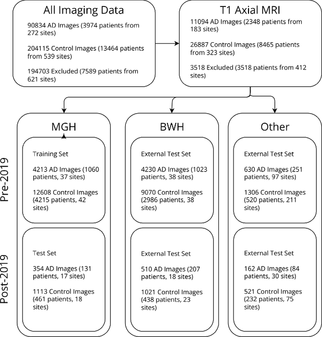 Figure 3 for Multi-confound regression adversarial network for deep learning-based diagnosis on highly heterogenous clinical data