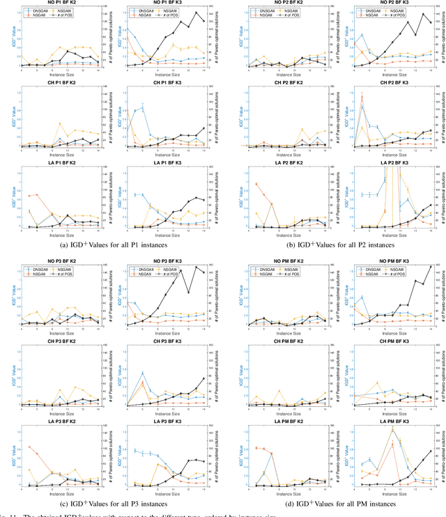 Figure 3 for Scalable Many-Objective Pathfinding Benchmark Suite