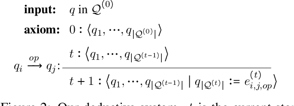 Figure 3 for Learning to Reason Deductively: Math Word Problem Solving as Complex Relation Extraction