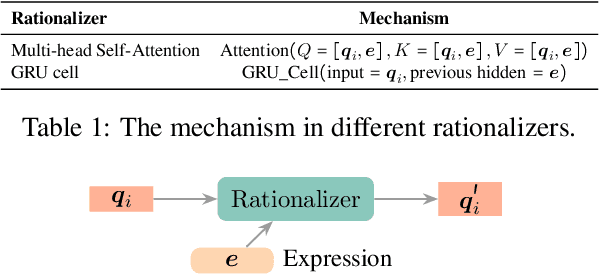 Figure 2 for Learning to Reason Deductively: Math Word Problem Solving as Complex Relation Extraction