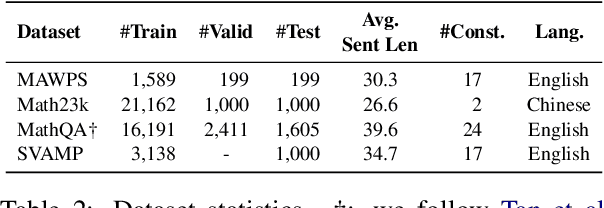 Figure 4 for Learning to Reason Deductively: Math Word Problem Solving as Complex Relation Extraction