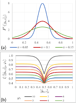Figure 3 for G2NetPL: Generic Game-Theoretic Network for Partial-Label Image Classification